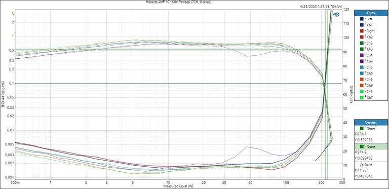 Amp 10 Psweep 7CH