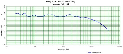 damping-factor.jpg