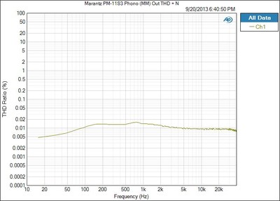 PM11S3-Dist-phono-MM.jpg