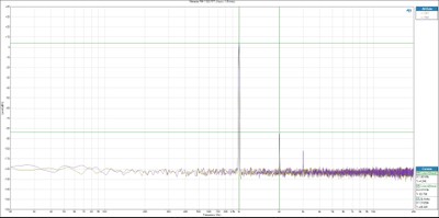 PM11S3-FFT-1.5vrms.jpg