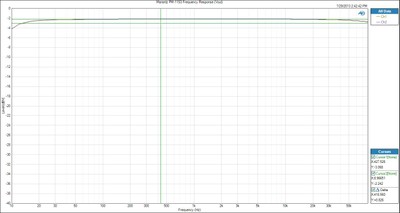 PM11S3-freq.jpg