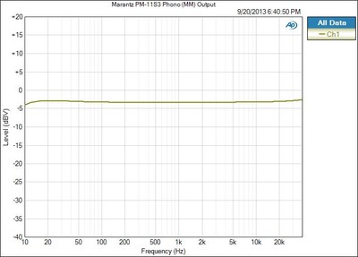 PM11S3-freq-phono-MM.jpg