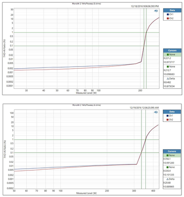 Monoprice Monolith 1kHz Power test 8 and 4 Ohm loads