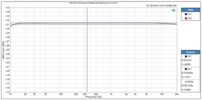 Monoprice Monolith 4 Ohm sweeps