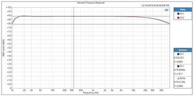 Monoprice Monolith-2 Frequency Response