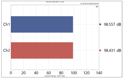 Monoprice Monolith 2 SNR measurements