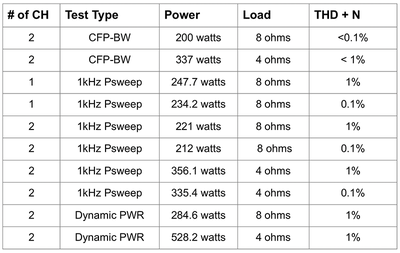 Monolith Power Measurement Table