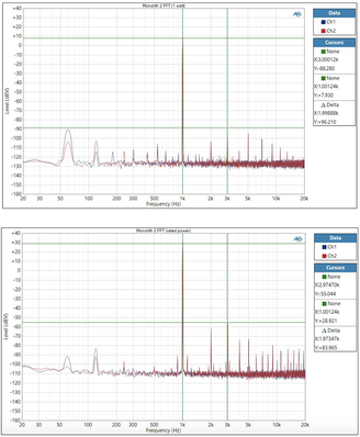 Distortion Analysis for Monoprice Monolith