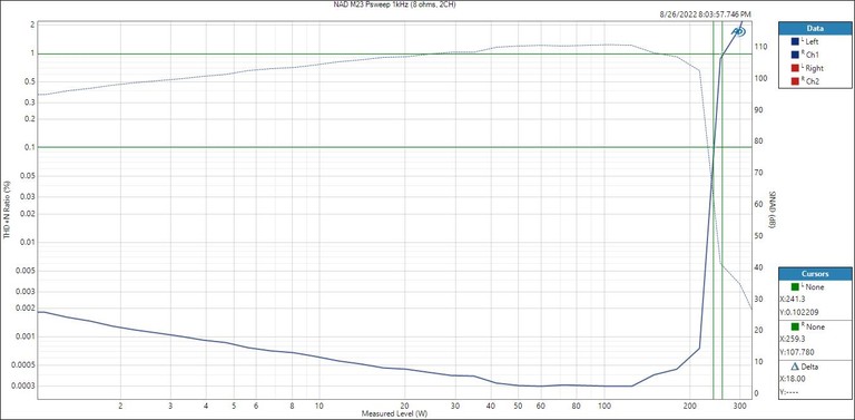 M23 Psweep 2CH, 8 ohms