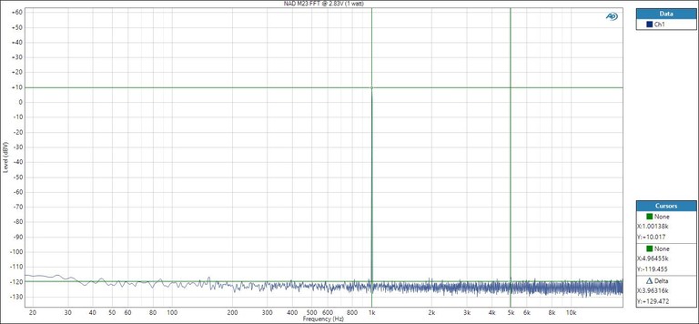 M23 FFT @ 1watt