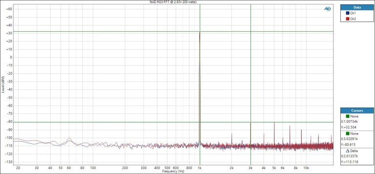 M23 FFT @ Full Rated Power