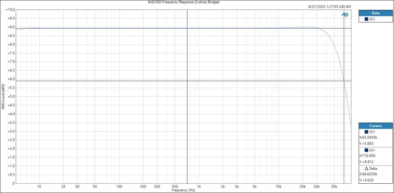 M23 Bridged frequency response