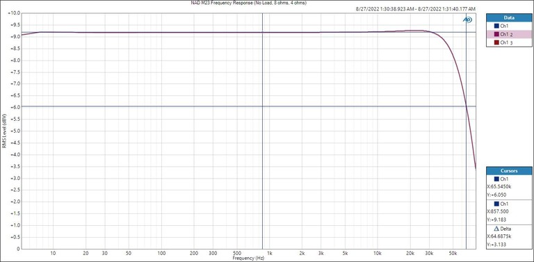 M23 Frequency Response