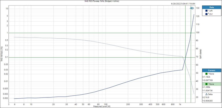 M23 Psweep Bridged, 4 ohms