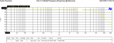 Frequency response full power