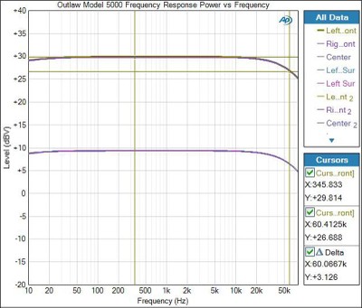 Model5000-Freq-fullPWR.jpg