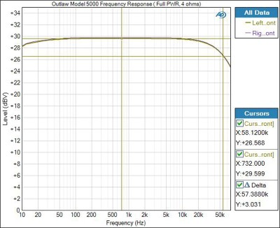 Model5000-Freq-fullPWR-40hm.jpg