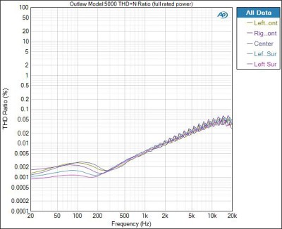 Model5000-THD-ratio-fullPWR.jpg