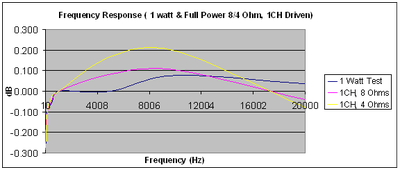 Halo Measurement 1