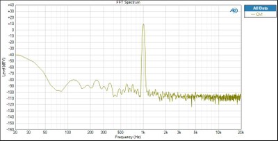 Pass Labs FFT 1 watt