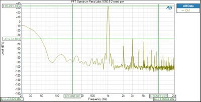 Pass Labs FFT Power