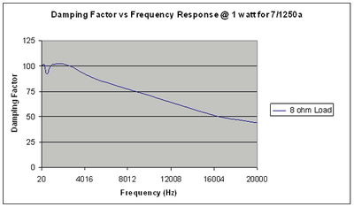 7-1250A-graph-2.gif