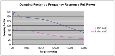 7-1250A-graph-3.gif