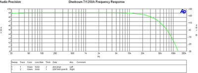 7-1250A-graph-4.gif