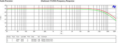 7-1250A-graph-5.gif