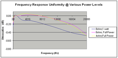 7-1250A-graph-6.gif