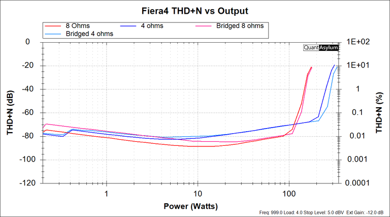 Fiera4_THDN Sweep 4_8 and Bridged