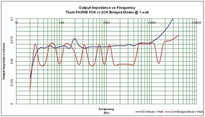 1watt-outputimp.JPG