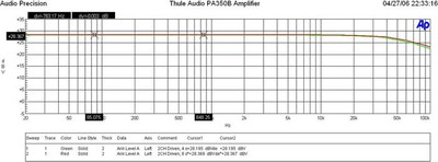 Freq-5CHmode.JPG