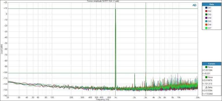 Trinnov Amplitude16 FFT 1watt