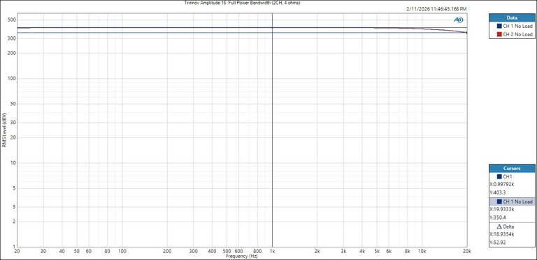 Trinnov Amplitude16 Full Power BW 4 ohm