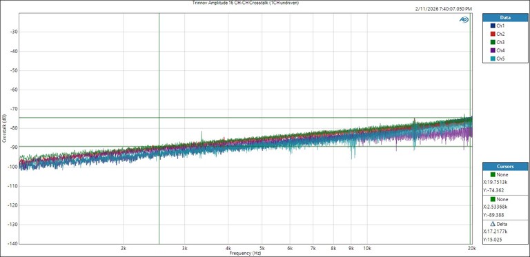 Trinnov Amplitude16 XTALK