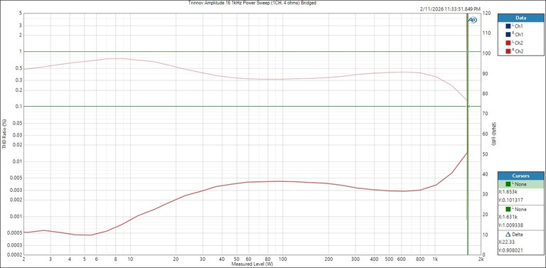 Trinnov Amplitude16 Psweep Bridged 4ohm