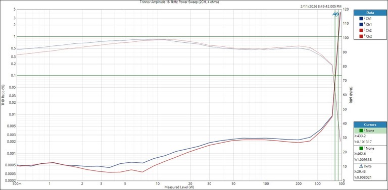 Trinnov Amplitude16 Psweep 4ohm