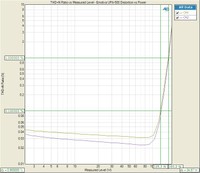 UPA500_Psweep-4ohm.jpg