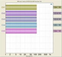 UPA500_dynamicpwr-5ch.jpg