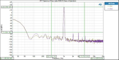 FFT Spectrum Pass Labs X350.5 Class A Operation.jpg