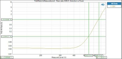 X350_Psweep-4ohm.jpg