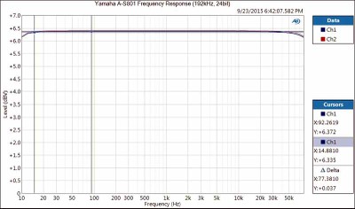 A-S801 Freq(192kHz, 24bit).jpg