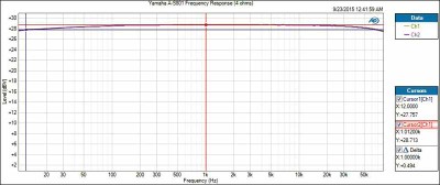 A-S801-Freq@PWR-4ohm.jpg