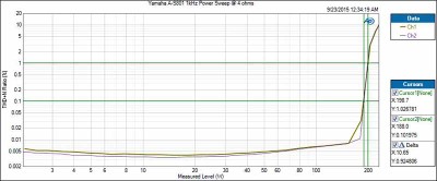 A-S801-Psweep-2CH-4ohm.jpg