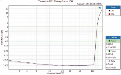 A-S801-Psweep-2CH-8ohm.jpg