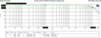 Frequency Response