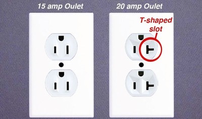 Dedicated Outlet