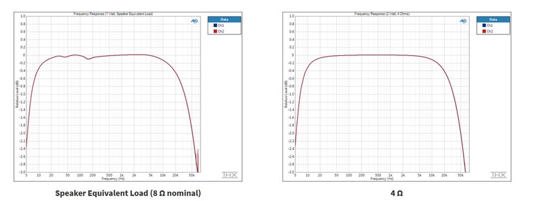 Emotiva Frequency Response