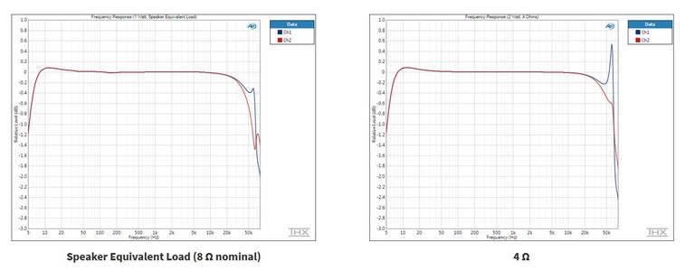NAD M22 Frequency Response
